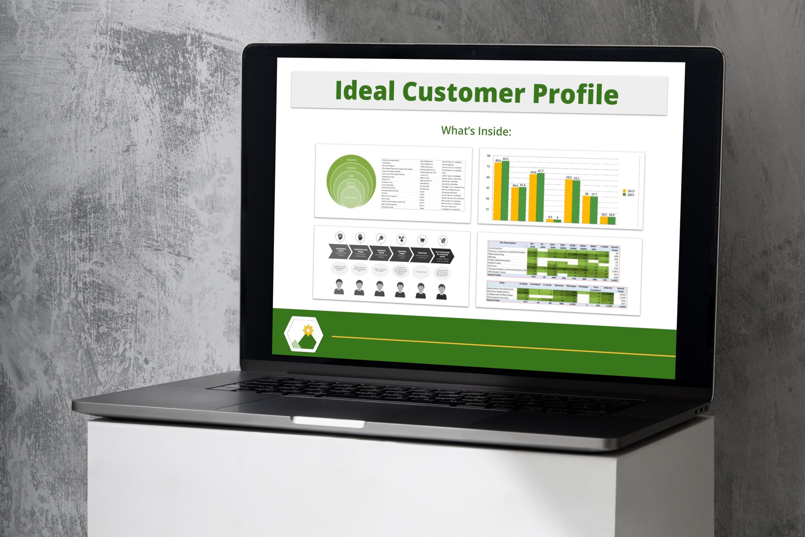 Ideal Customer Profile Development